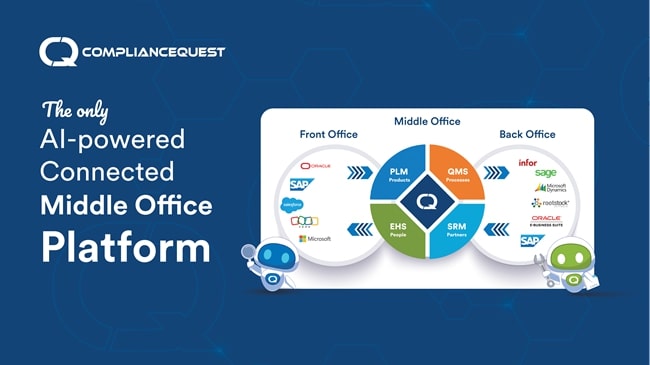 Middle Office Platform Video