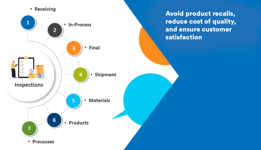 Product Inspections: Avoid product recalls, reduce cost of quality, and ensure customer satisfaction