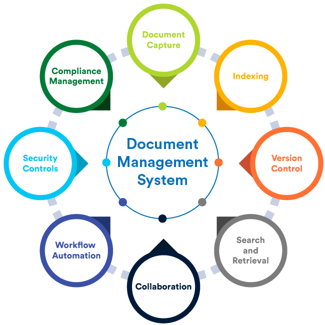 8 Key Focus Areas of Document Management