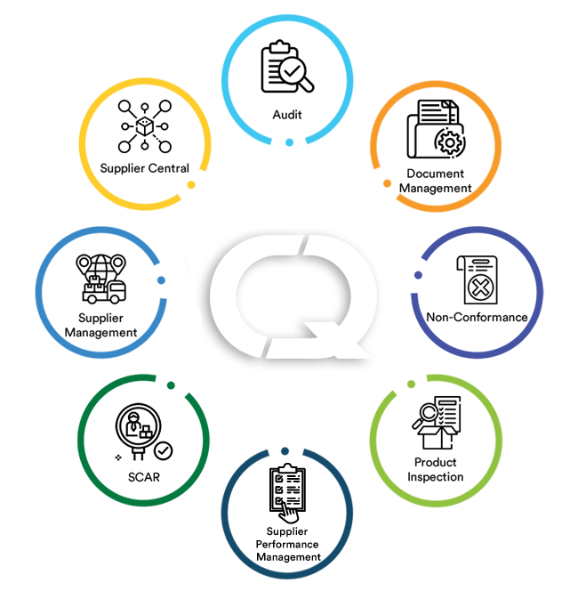 Fully Connected Supplier Management