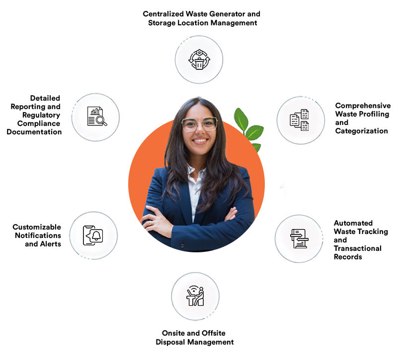 key features of digital sops software