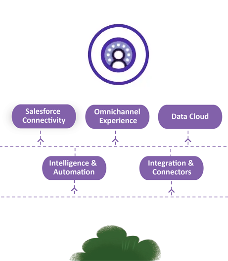 Life Science Solution Platform Features