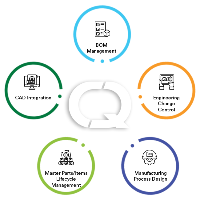 Plataforma Única para la Gestión Completa del Ciclo de Vida del Producto