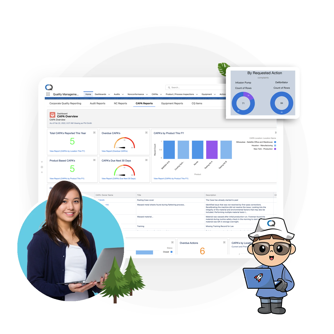 real time data analytics