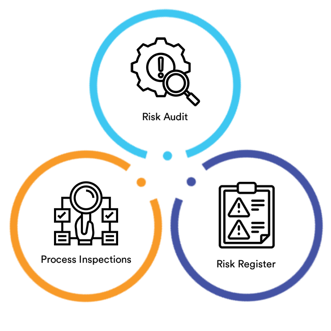 fully integrated risk suite